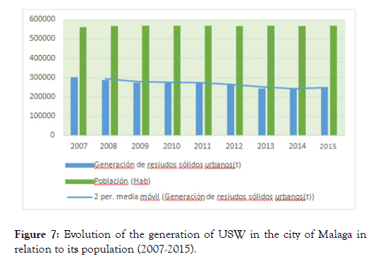 international-journal-waste-resources-generation