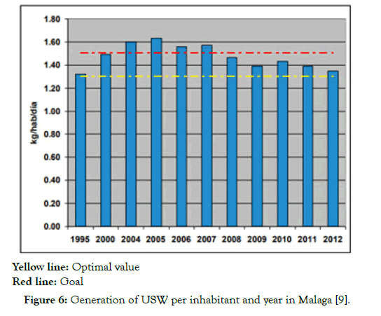 international-journal-waste-resources-inhabitant