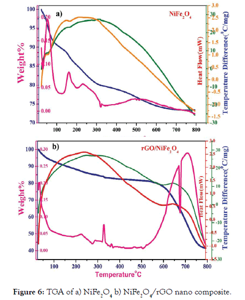 international-journal-waste-resources-nano-composite