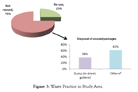 international-journal-waste-resources-practice