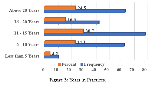 international-journal-waste-resources-practices