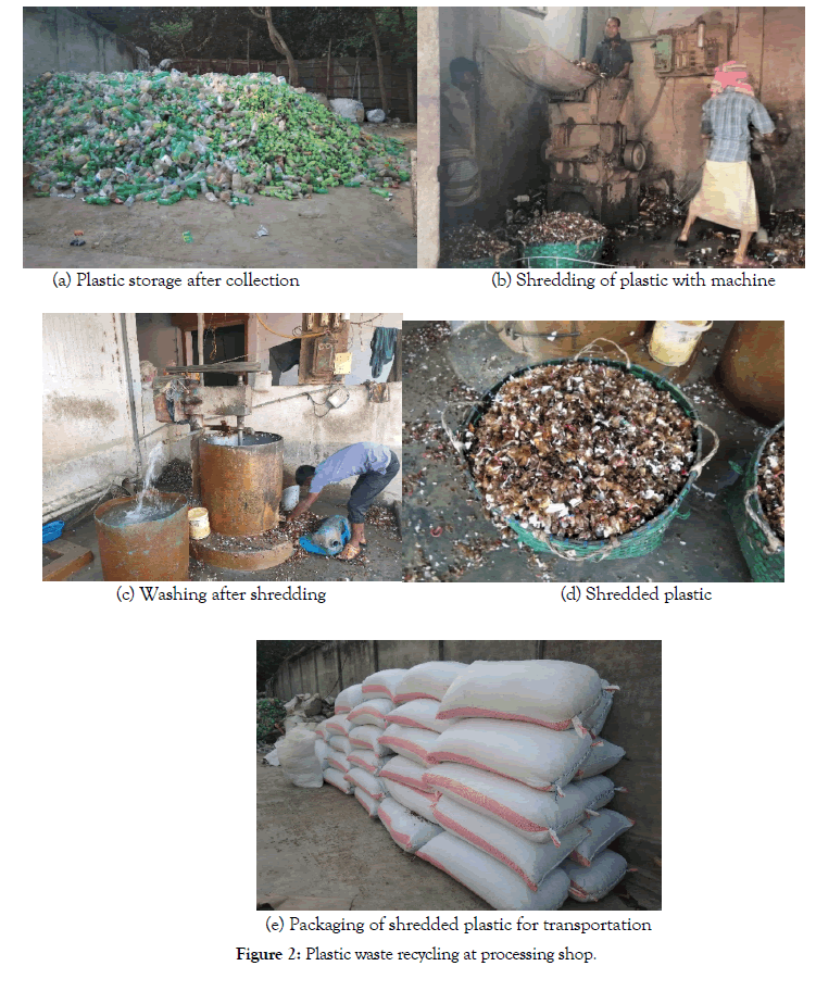 international-journal-waste-resources-processing