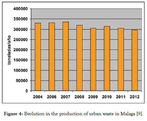 international-journal-waste-resources-production