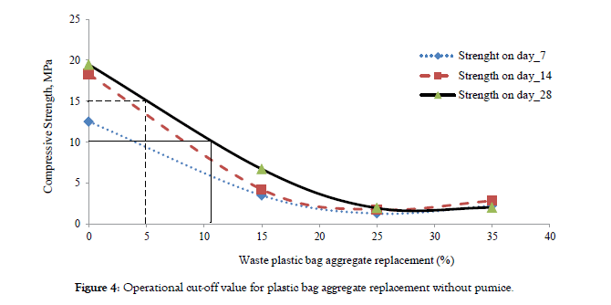 international-journal-waste-resources-pumice