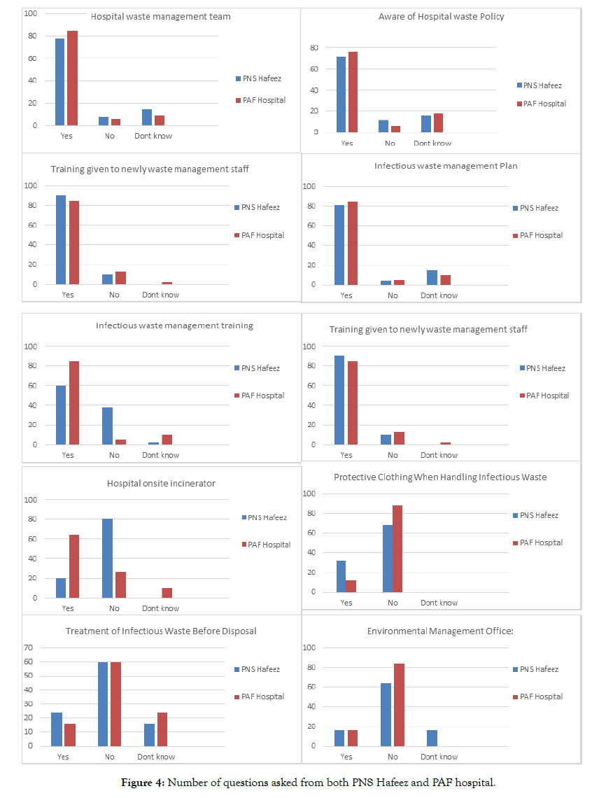 international-journal-waste-resources-questions