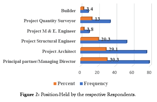 international-journal-waste-resources-respective