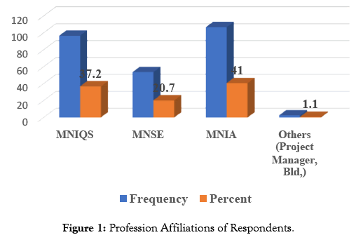 international-journal-waste-resources-respondents