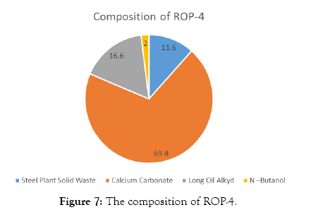 international-journal-waste-resources-rop4