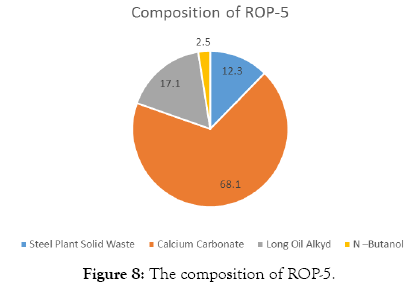 international-journal-waste-resources-rop5