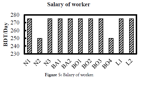 international-journal-waste-resources-salary