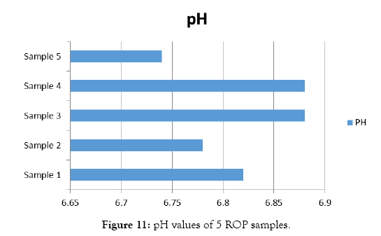 international-journal-waste-resources-samples