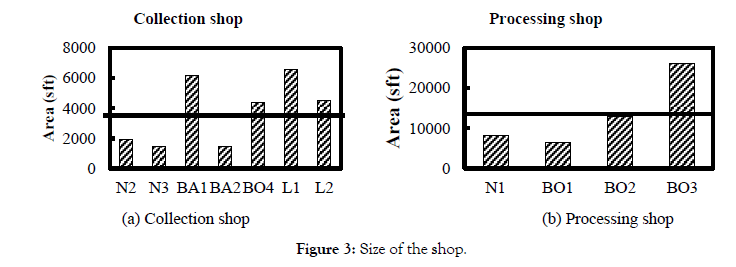 international-journal-waste-resources-shop