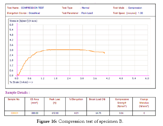 international-journal-waste-resources-specimen-test