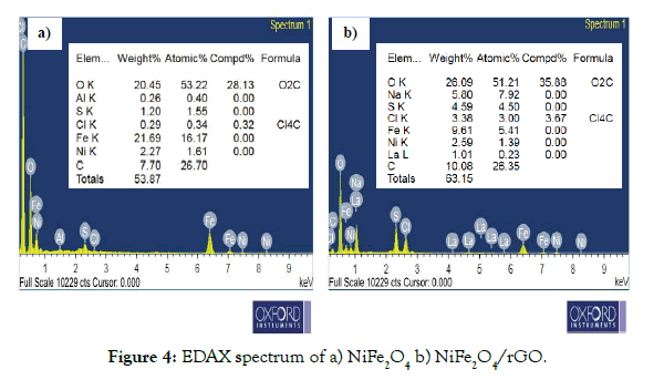 international-journal-waste-resources-spectrum