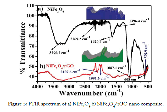 international-journal-waste-resources-spectrum-composite