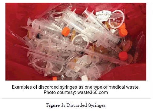 international-journal-waste-resources-syringes