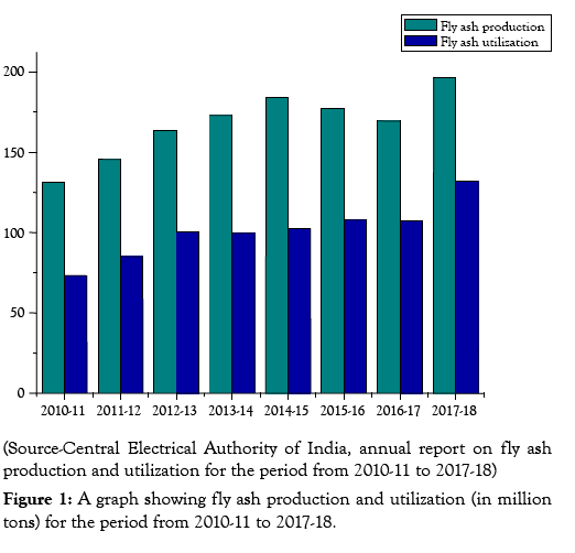 international-journal-waste-resources-utilization