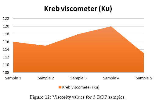 international-journal-waste-resources-values