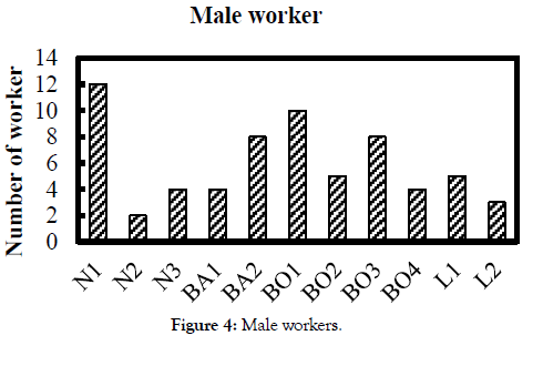 international-journal-waste-resources-workers