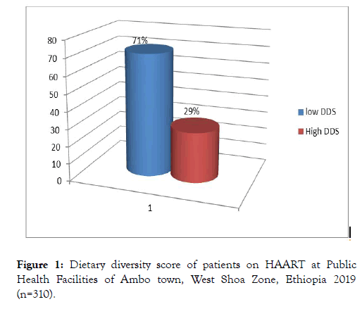 journal-tropical-diseases-patients