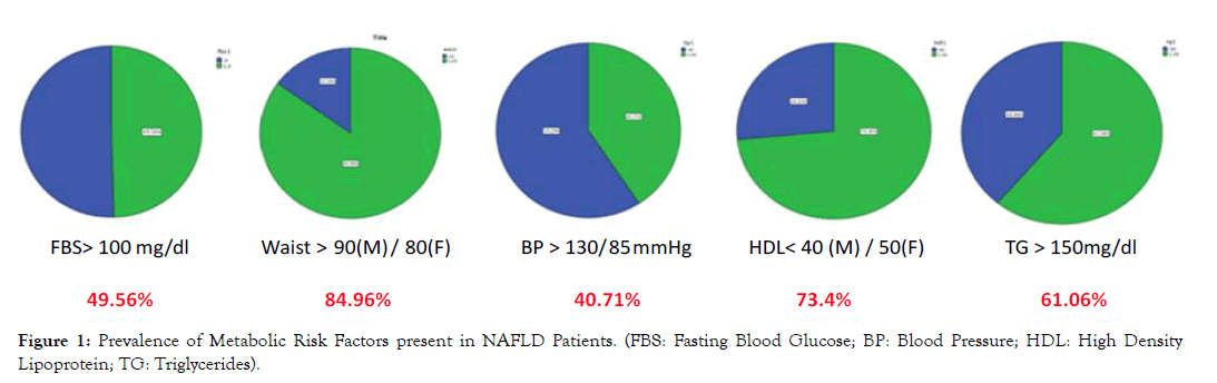 liver-factors