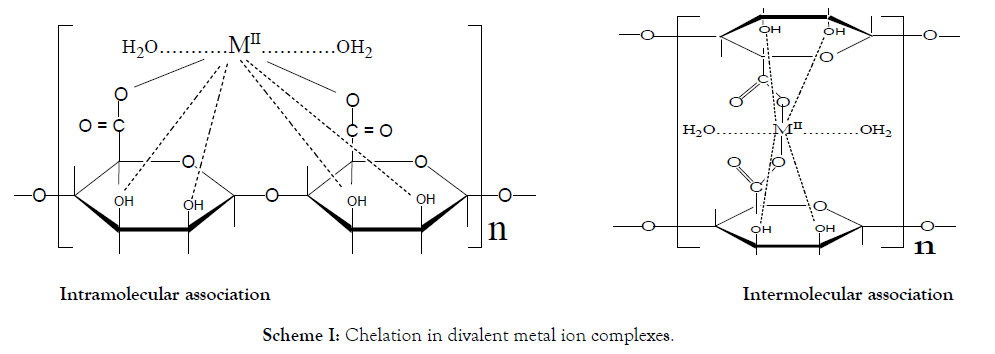membrane-science-divalent-metal