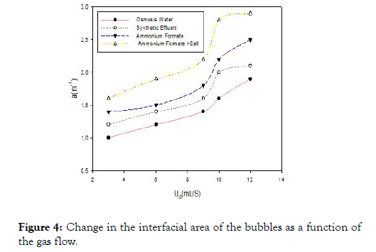 membrane-science-technology-bubbles