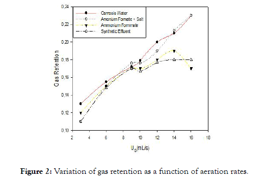 membrane-science-technology-function