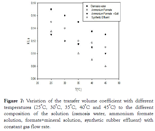 membrane-science-technology-mineral