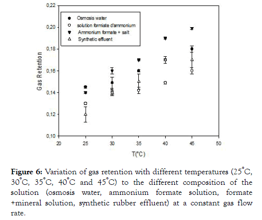 membrane-science-technology-retention