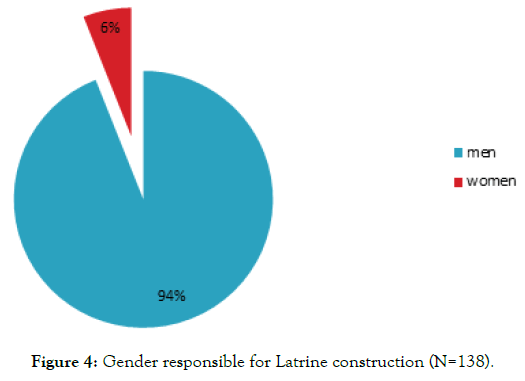 microbial-biochemical-technology-Gender-responsible