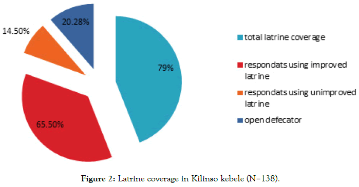 microbial-biochemical-technology-Kilinso-kebele