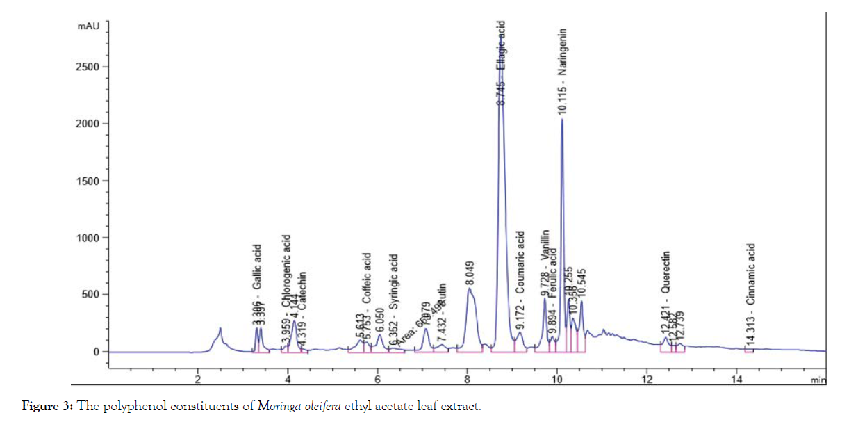 microbial-biochemical-technology-moringa-oleifera