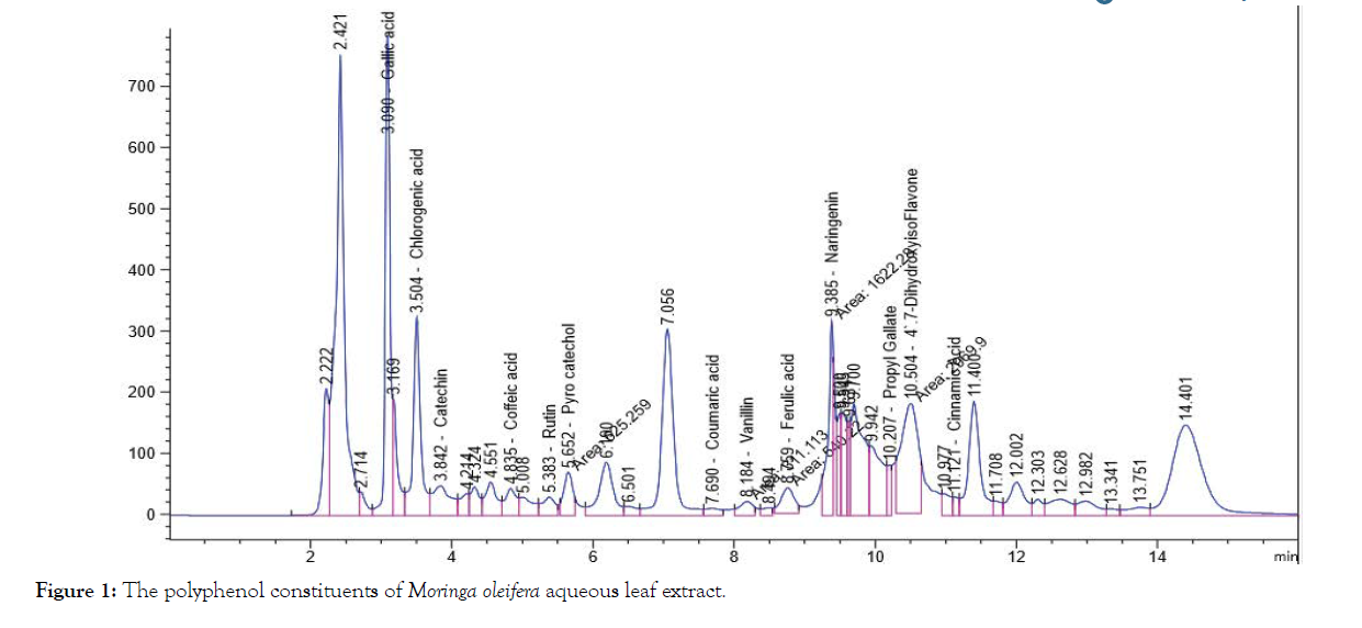 microbial-biochemical-technology-polyphenol-constituents