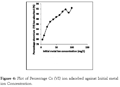 modern-chemistry-applications-initial