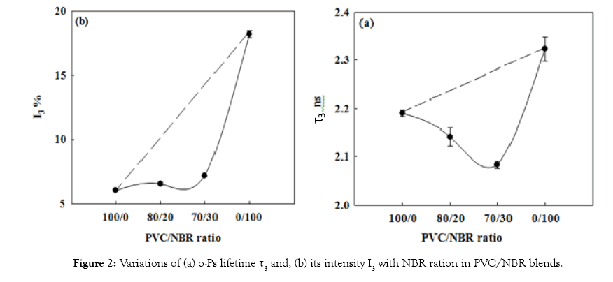 modern-chemistry-applications-intensity