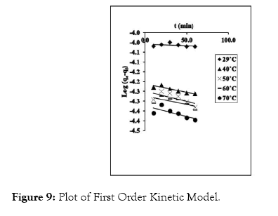 modern-chemistry-applications-kinetic