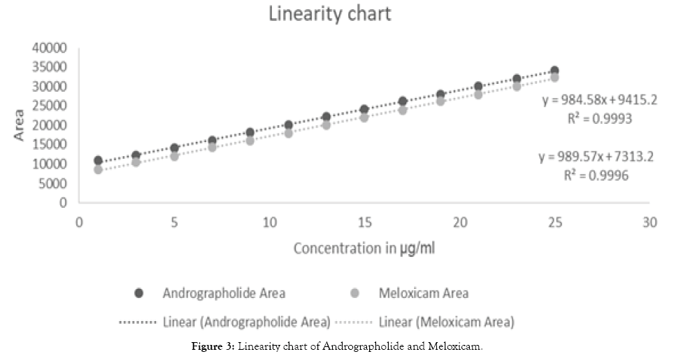 modern-chemistry-applications-liinearity