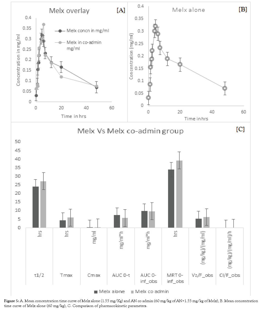 modern-chemistry-applications-parameters