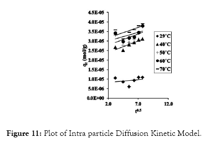 modern-chemistry-applications-particle