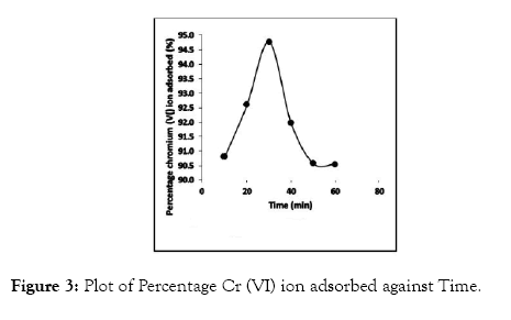 modern-chemistry-applications-percentage