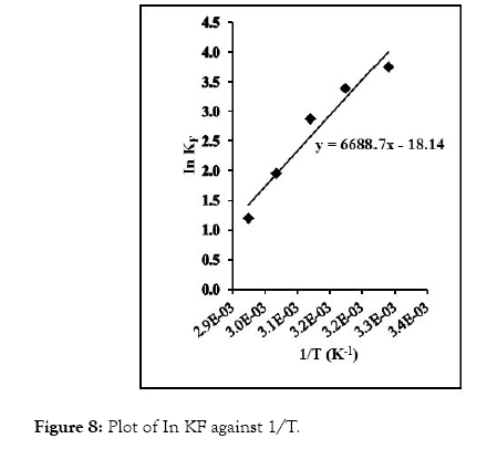 modern-chemistry-applications-plot