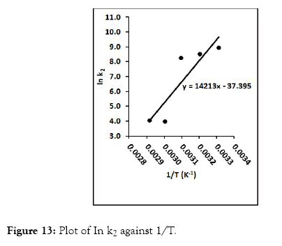 modern-chemistry-applications-plot-against