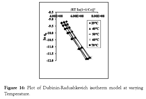 modern-chemistry-applications-temperature