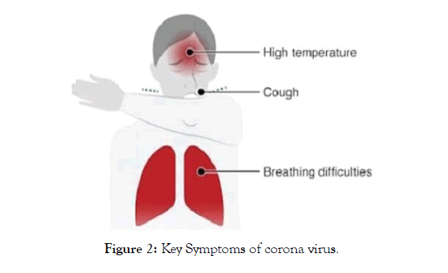 molecular-biomarkers-corona-virus