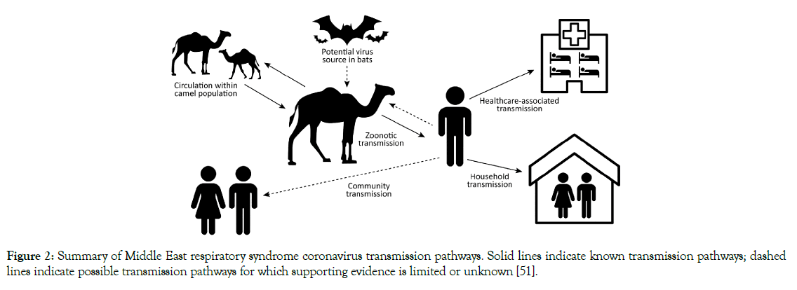 molecular-biomarkers-respiratory-syndrome