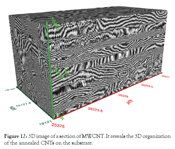 nanomedicine-nanotechnology-annealed-substrate