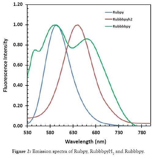 nanomedicine-nanotechnology-emission