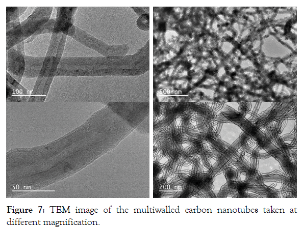 nanomedicine-nanotechnology-multiwalled-carbon-nanotubes