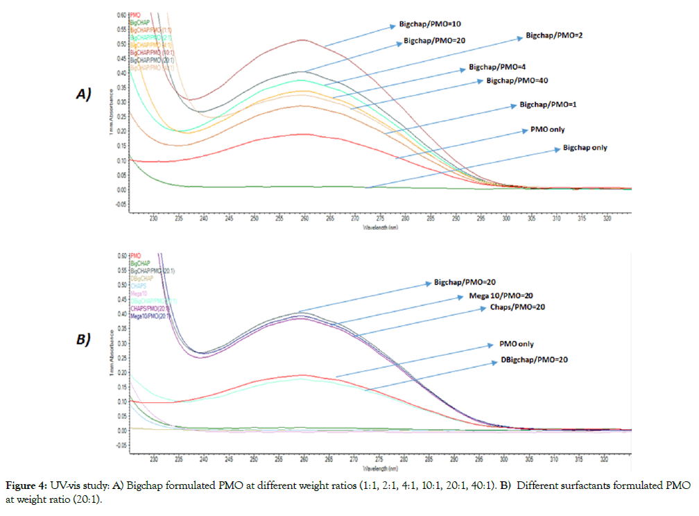 nanomedicine-nanotechnology-ratios